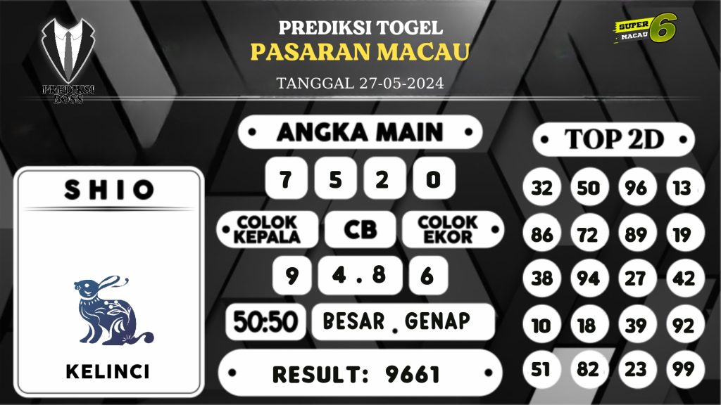 https://prediksibosskan.com/prediksi-boss-togel-macau-senin-27-mei-2024/