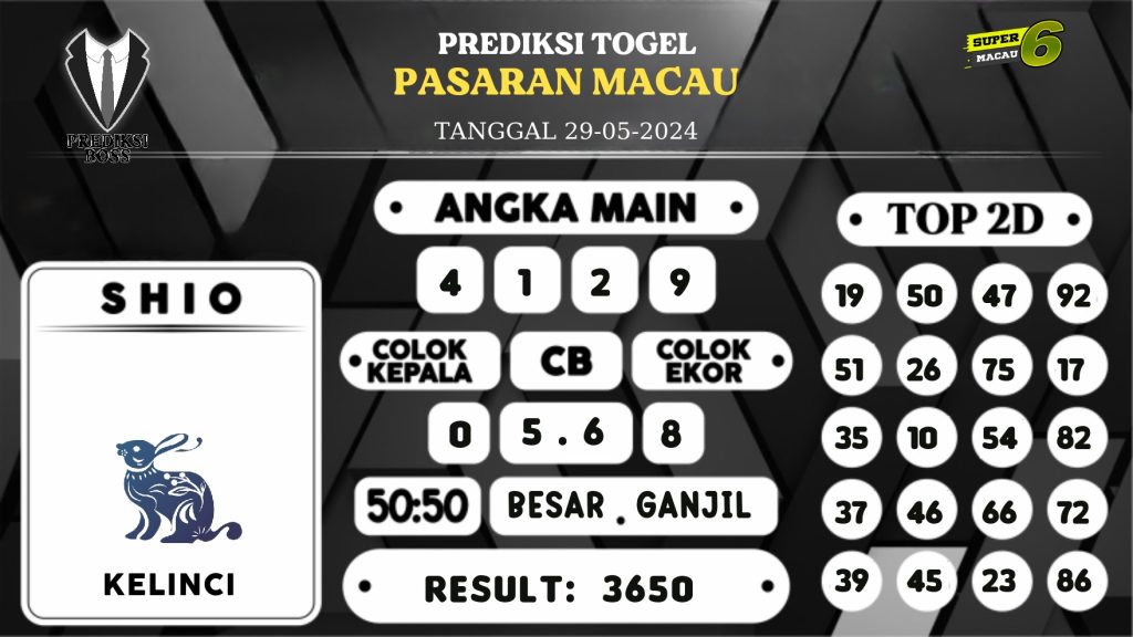 https://prediksibosskan.com/prediksi-boss-togel-macau-rabu-29-mei-2024/