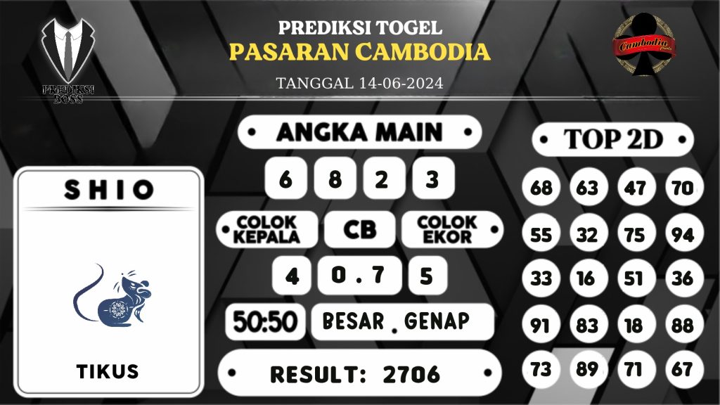 https://prediksibosskan.com/prediksi-boss-togel-cambodia-jumat-14-juni-2024/