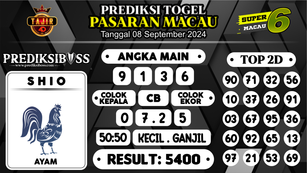 https://prediksibosskan.com/prediksi-boss-togel-macau-minggu-08-september-2024/