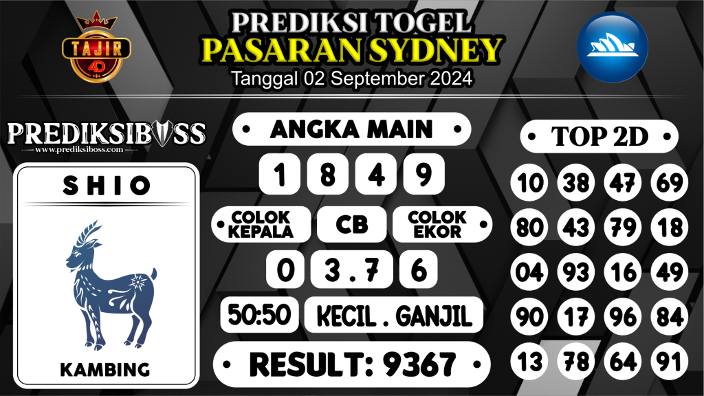 https://prediksibosskan.com/prediksi-boss-togel-sidney-senin-02-september-2024/